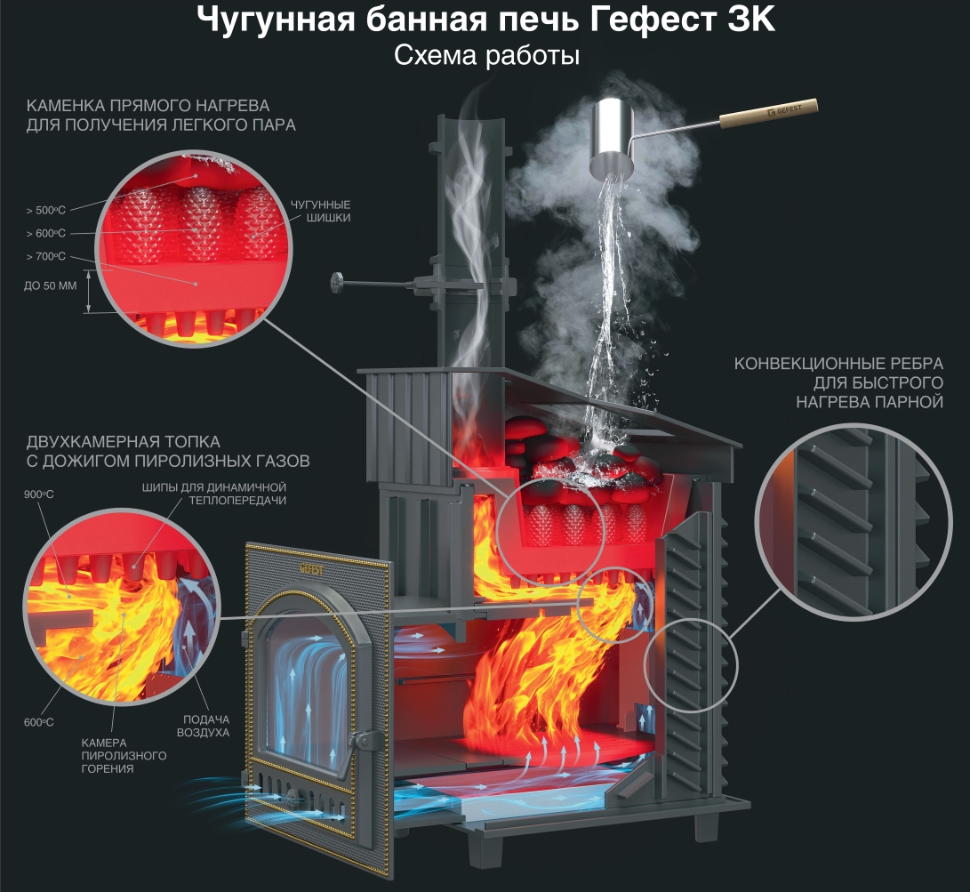 Чугунная печь для бани Гефест GFS-ЗК Ураган / GFS-ЗК Ураган 40 (М) фотография