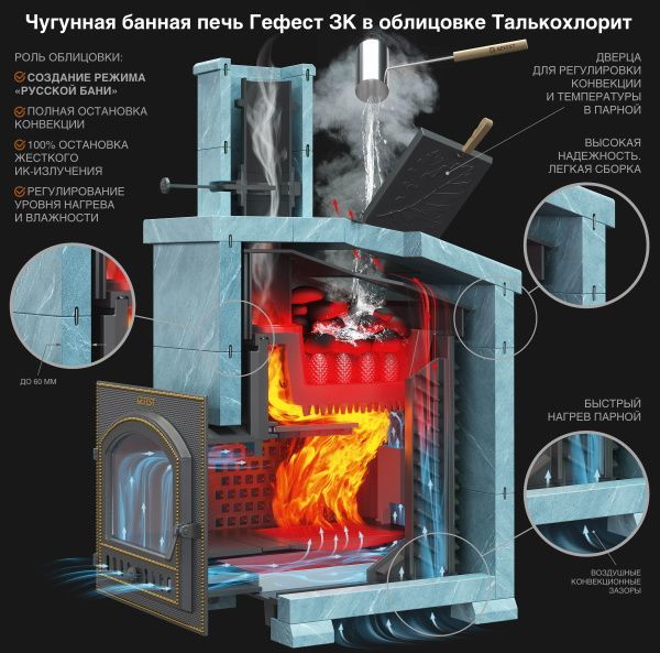 Комплект GFS-ЗК 45 Президент 1140/50 Талькохлорит фотография
