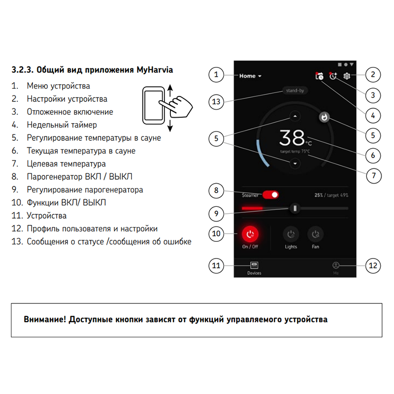 Пульт управления Harvia Xenio CX001 WIFI фотография