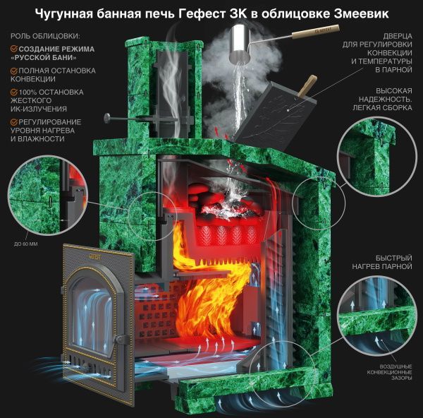 Комплект GFS-ЗК 40(П) Президент 1100/40 Змеевик фотография