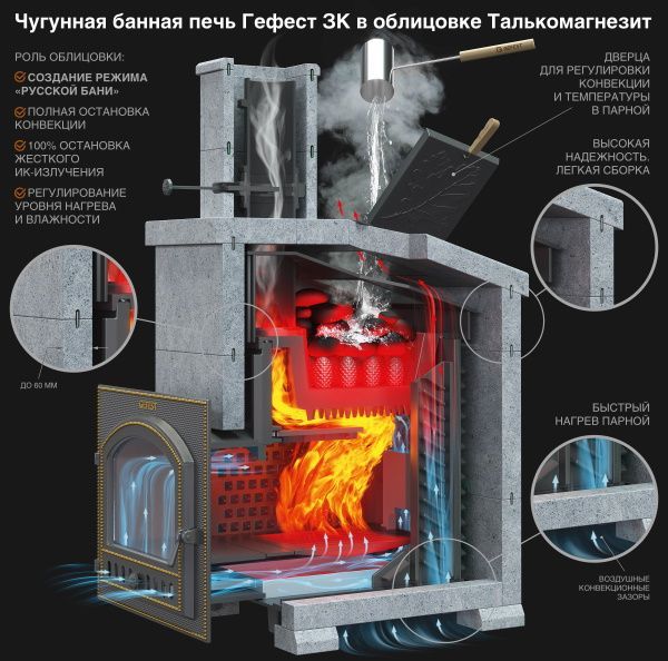 Комплект GFS-ЗК 45(М) Президент 1160/60 Талькомагнезит фотография