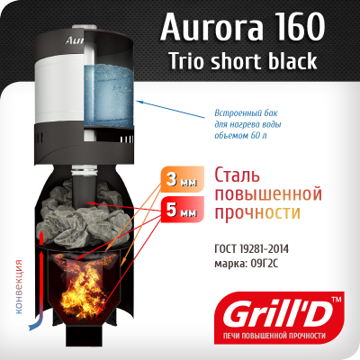 Дровяная печь для бани Grill`D "Aurora 160A TRIO Short" фотография