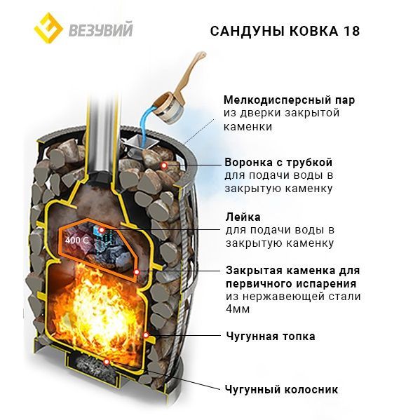 Дровяная печь для бани ВЕЗУВИЙ Сандуны Ковка 18 (271) фотография