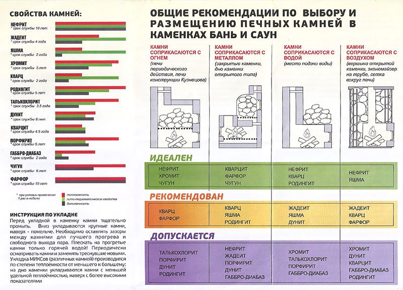 Камни-для-бани-описание.jpg Камни-для-бани-описание.jpg