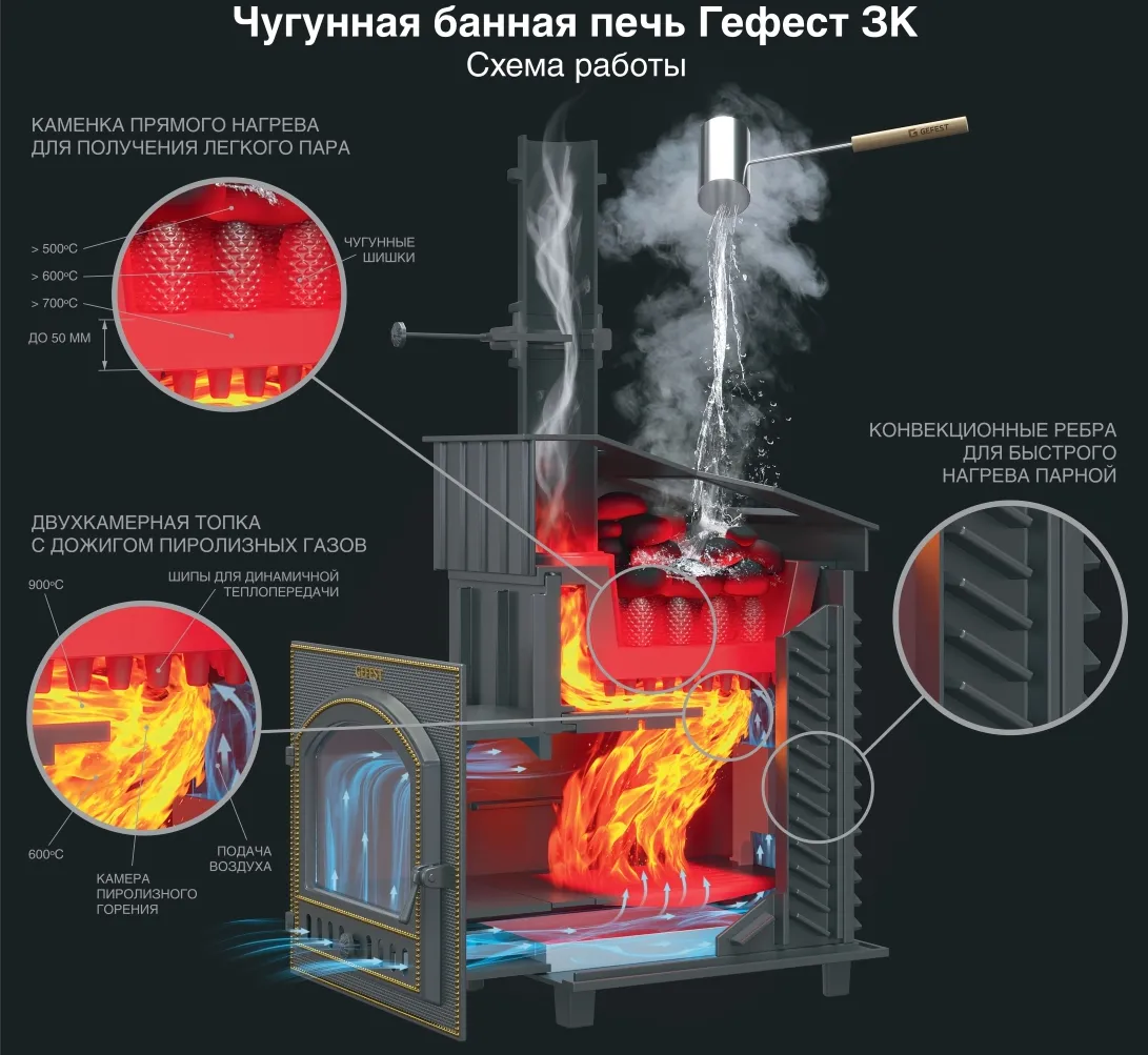 Зачем чугунные шишки для печи